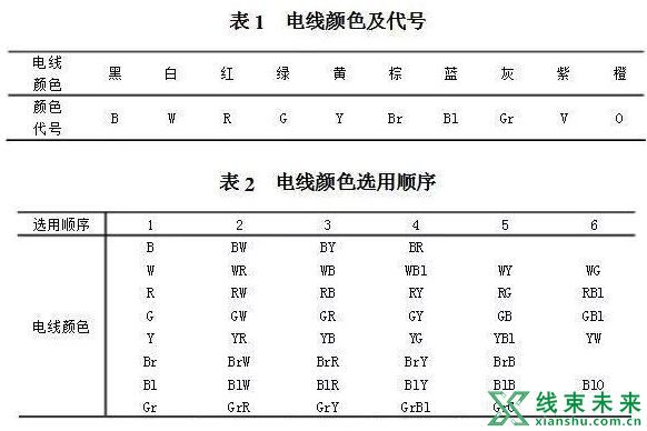 新知达人, 【汽车线束】浅谈汽车线束系统的设计方法