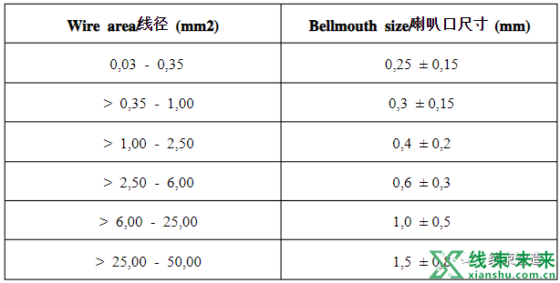 新知达人, 【端子】压接方面的要求（全面）