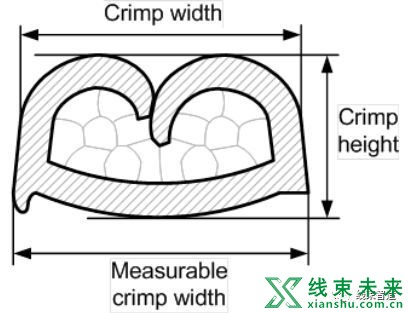 新知达人, 【端子】压接方面的要求（全面）