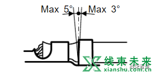 新知达人, 【端子】压接方面的要求（全面）