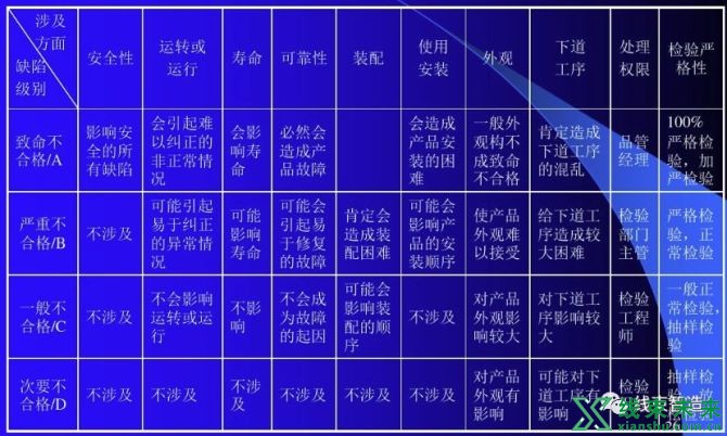 新知达人, 【质量】QC来料检验