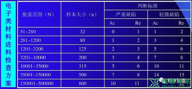 新知达人, 【质量】QC来料检验