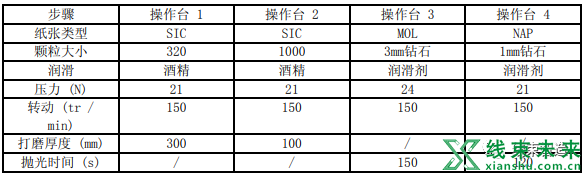 新知达人, 【剖面分析】金属分割压接的专业方法