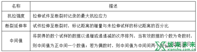 新知达人, 【线束】导线组件技术要求（下）