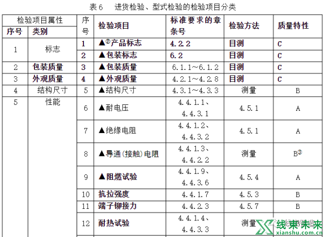 新知达人, 【线束】导线组件技术要求（下）