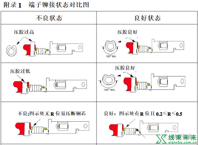 新知达人, 【线束】导线组件技术要求（下）