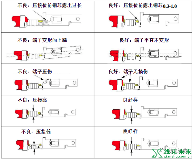 新知达人, 【线束】导线组件技术要求（下）