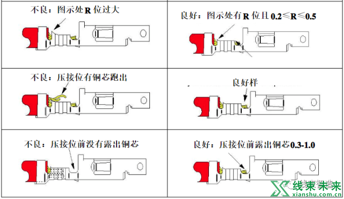 新知达人, 【线束】导线组件技术要求（下）