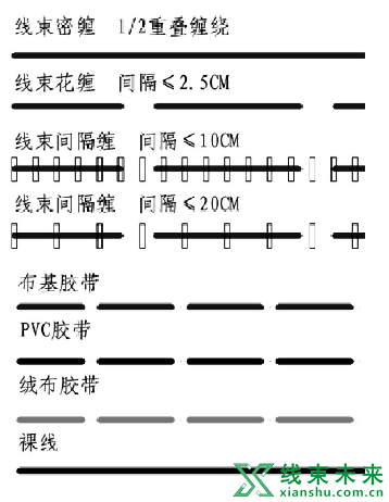 新知达人, 【线束】工装板图绘制