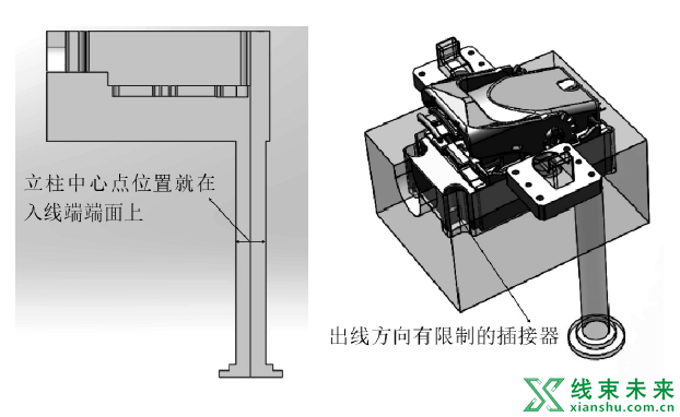 新知达人, 【线束】工装板图绘制