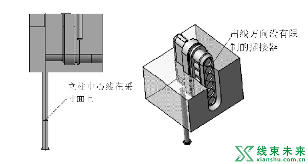 新知达人, 【线束】工装板图绘制