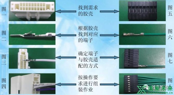 新知达人, 【端子】胶壳的认识及穿胶壳常见不良分析