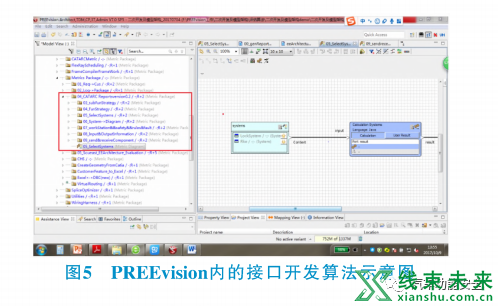 新知达人, 基于PREEvision的汽车电子电气架构工具链研究