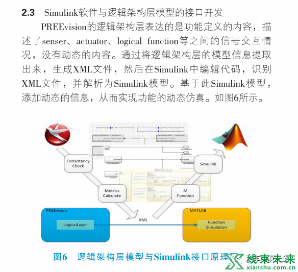 新知达人, 基于PREEvision的汽车电子电气架构工具链研究