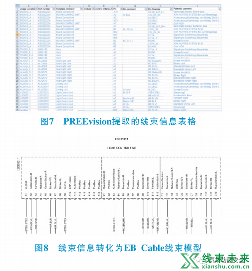 新知达人, 基于PREEvision的汽车电子电气架构工具链研究