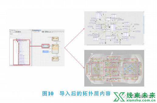 新知达人, 基于PREEvision的汽车电子电气架构工具链研究