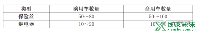 新知达人, 从大众、福特跟特斯拉的差距看智能电气架构落地的难点与破局点