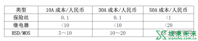 新知达人, 从大众、福特跟特斯拉的差距看智能电气架构落地的难点与破局点