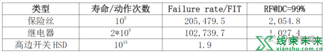 新知达人, 从大众、福特跟特斯拉的差距看智能电气架构落地的难点与破局点