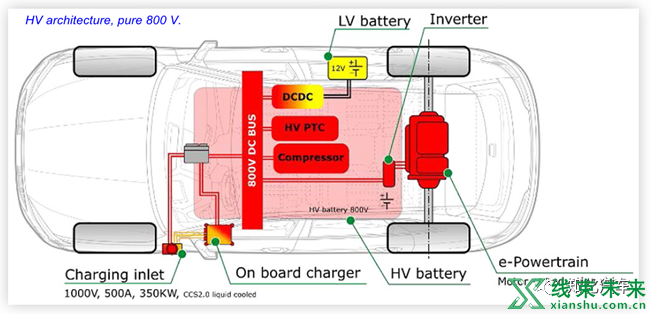 新知达人, 整车800V的几种电气架构