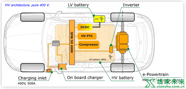 新知达人, 整车800V的几种电气架构