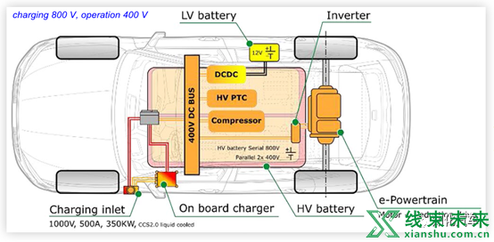 新知达人, 整车800V的几种电气架构