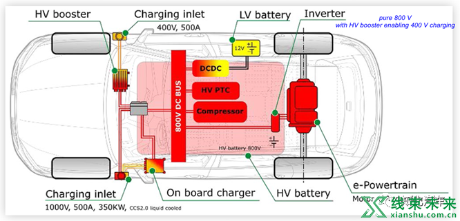 新知达人, 整车800V的几种电气架构