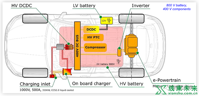 新知达人, 整车800V的几种电气架构