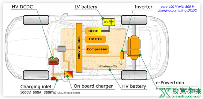 新知达人, 整车800V的几种电气架构