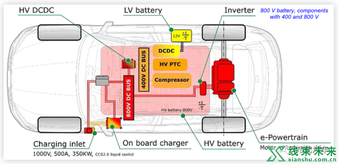 新知达人, 整车800V的几种电气架构