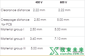 新知达人, 整车800V的几种电气架构