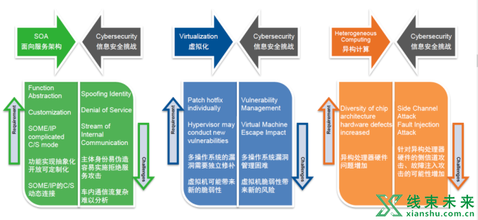 新知达人, 适用于新型电子电气架构的信息安全综合解决方案