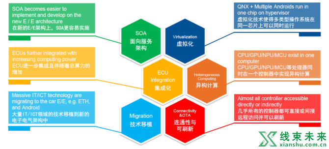 新知达人, 适用于新型电子电气架构的信息安全综合解决方案