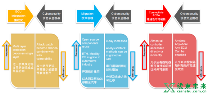 新知达人, 适用于新型电子电气架构的信息安全综合解决方案