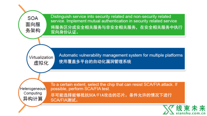 新知达人, 适用于新型电子电气架构的信息安全综合解决方案