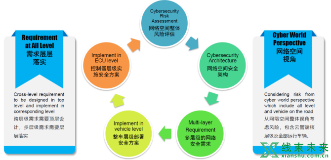 新知达人, 适用于新型电子电气架构的信息安全综合解决方案