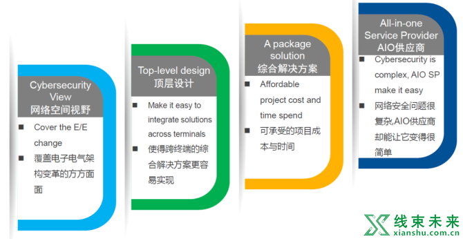 新知达人, 适用于新型电子电气架构的信息安全综合解决方案