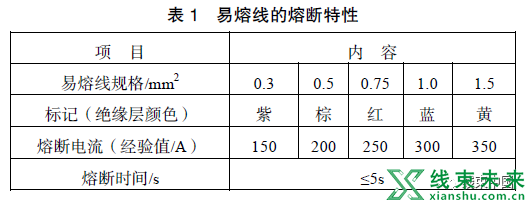 汽车线束设计及线束用原材料的选取概述