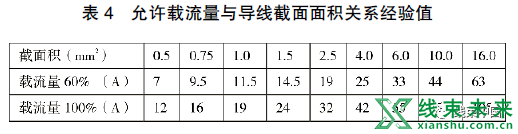 汽车线束设计及线束用原材料的选取概述