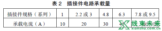 汽车线束设计及线束用原材料的选取概述