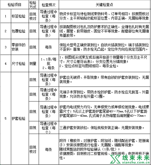 线束导通总检的一般要求