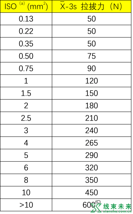 多线并接导线拉力测试方法介绍