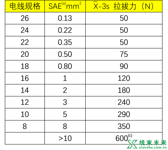 多线并接导线拉力测试方法介绍