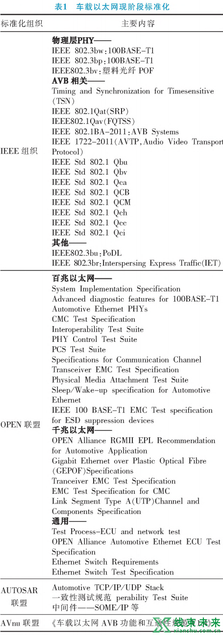 车载以太网技术发展与测试方法