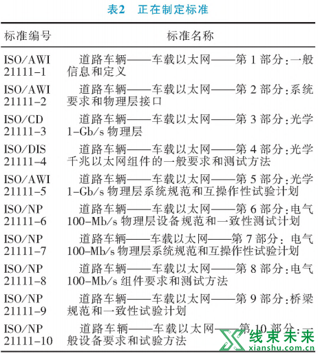 车载以太网技术发展与测试方法