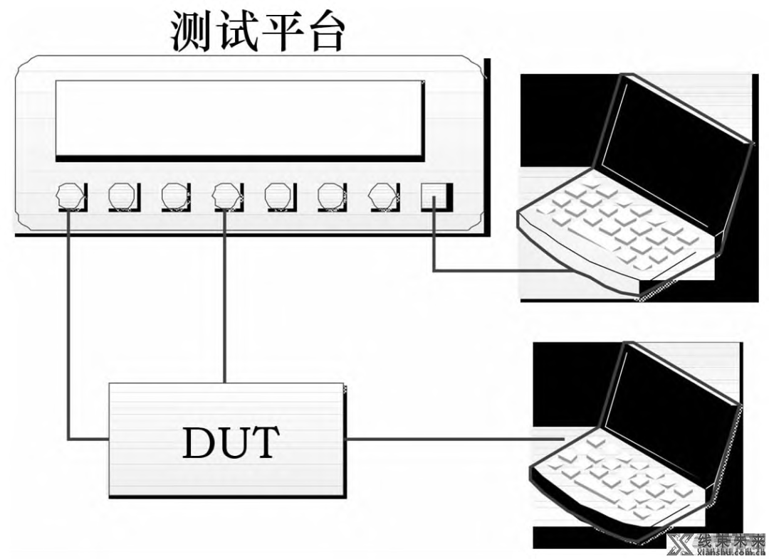 车载以太网技术发展与测试方法