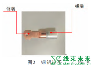 谈谈汽车铝导线的优势及应用分析