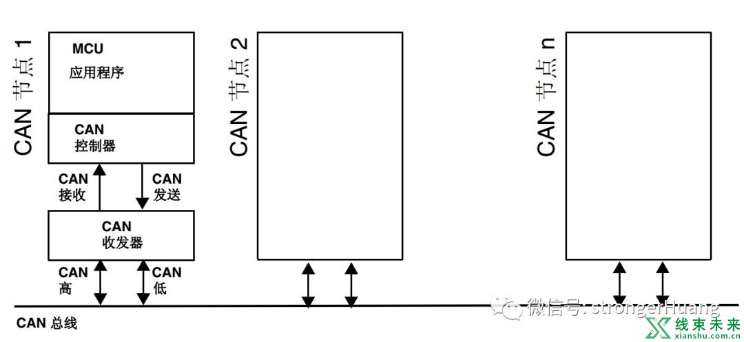 线束工程师要了解的CAN总线协议基础原理