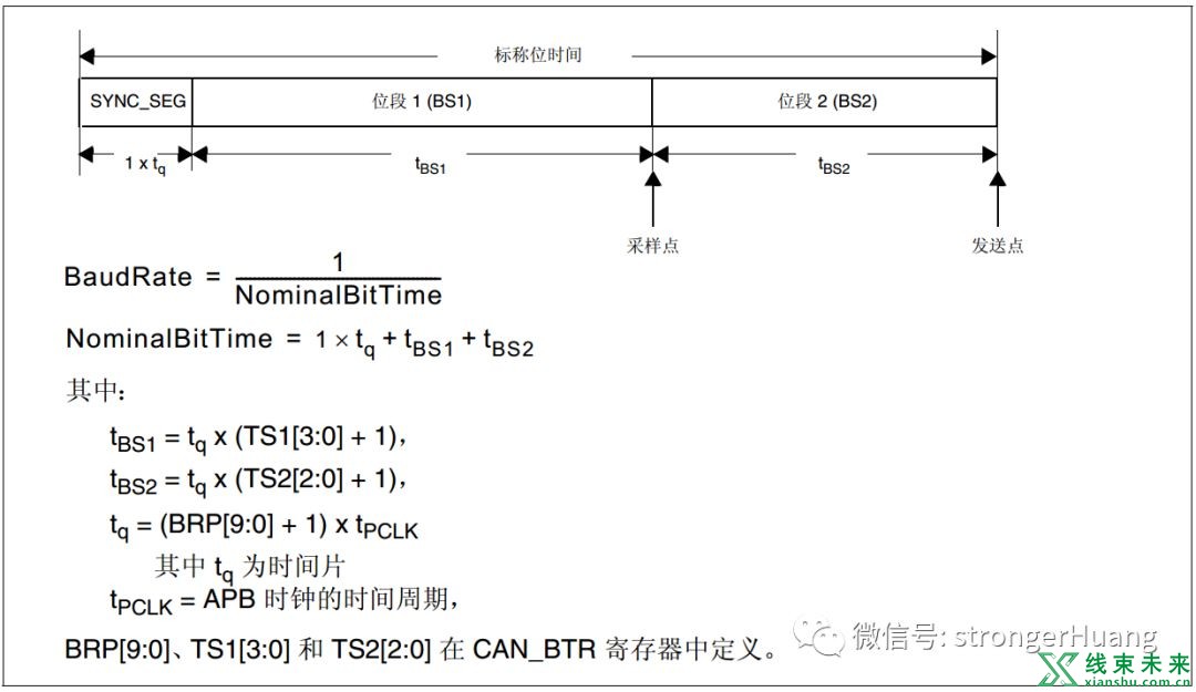 线束工程师要了解的CAN总线协议基础原理