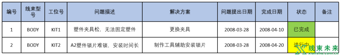 爬坡生产实施的方法和步骤